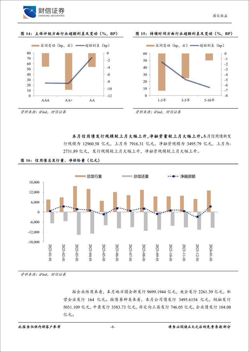 《固定收益月报：市场风险偏好降低，利率仍处下行通道-20240206-财信证券-10页》 - 第8页预览图