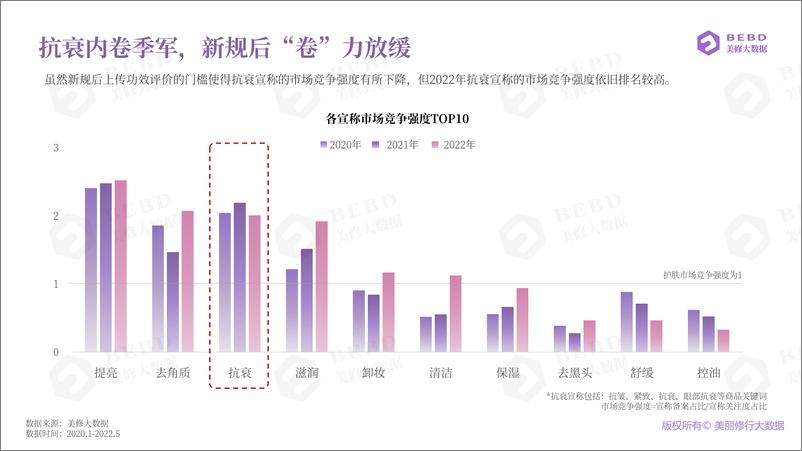 《2022化妆品新纪元下的抗衰趋势洞察-美丽修行》 - 第6页预览图