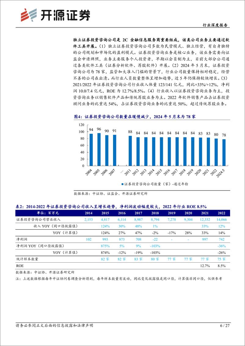 《非银金融行业2C金融信息服务商行业深度报告：行业马太效应明显，高beta弹性特征突出-240621-开源证券-27页》 - 第6页预览图