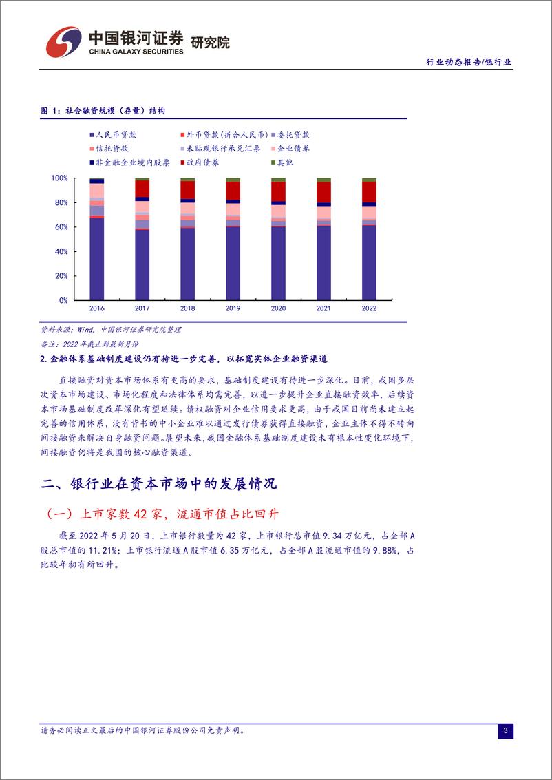 《银行业：经济和社融受疫情扰动，房贷利率下调稳信贷-20220524-银河证券-20页》 - 第5页预览图