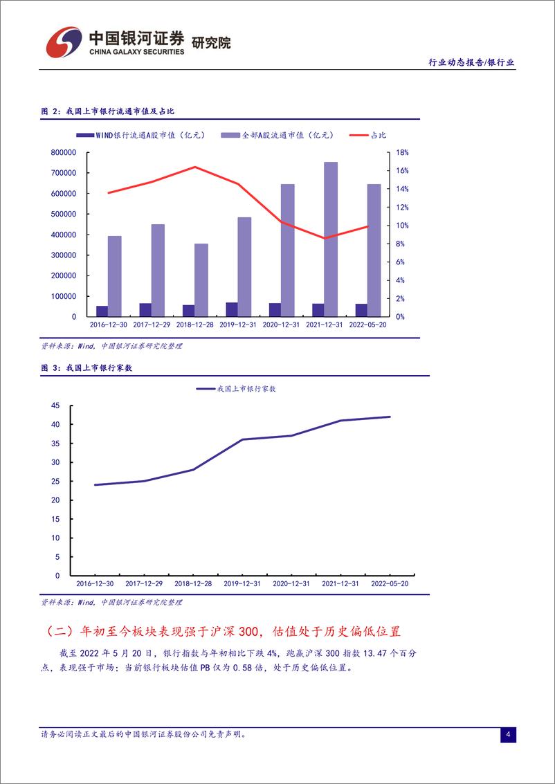 《银行业：经济和社融受疫情扰动，房贷利率下调稳信贷-20220524-银河证券-20页》 - 第6页预览图