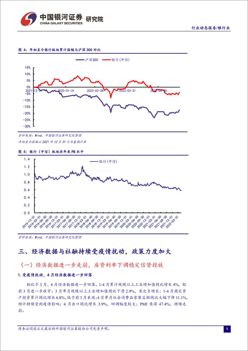 《银行业：经济和社融受疫情扰动，房贷利率下调稳信贷-20220524-银河证券-20页》 - 第7页预览图