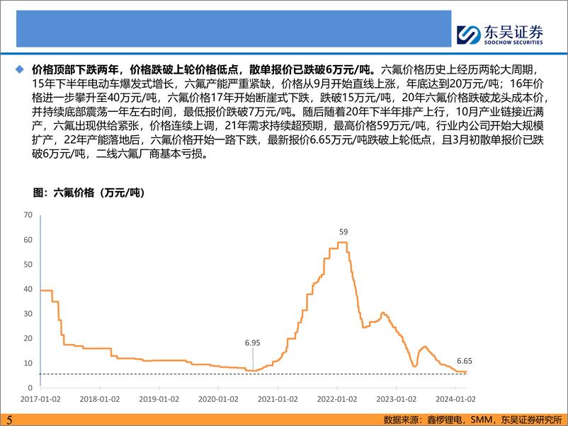 《电力设备与新能源行业电解液及六氟专题：六氟价格超跌触底反弹，龙头具备盈利弹性-240311-东吴证券-23页》 - 第5页预览图