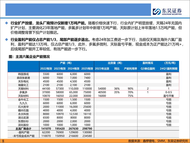 《电力设备与新能源行业电解液及六氟专题：六氟价格超跌触底反弹，龙头具备盈利弹性-240311-东吴证券-23页》 - 第8页预览图