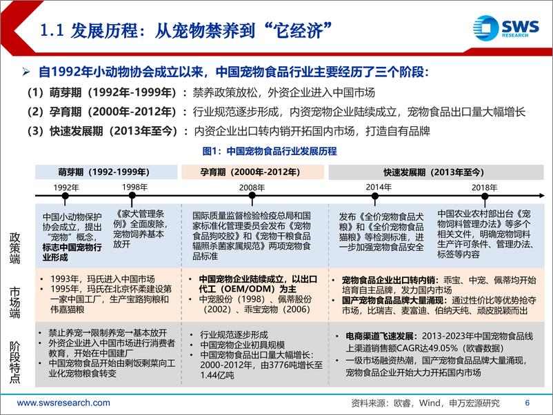 《中国宠物食品行业研究框架：长坡厚雪，国产崛起-240327-申万宏源-34页》 - 第6页预览图