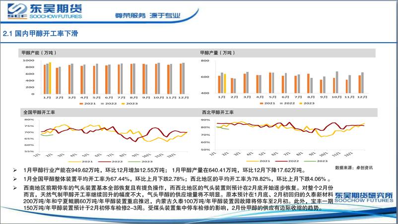 《甲醇月报：基本面改善配合宏观利好助推期价上行-20230203-东吴期货-45页》 - 第7页预览图