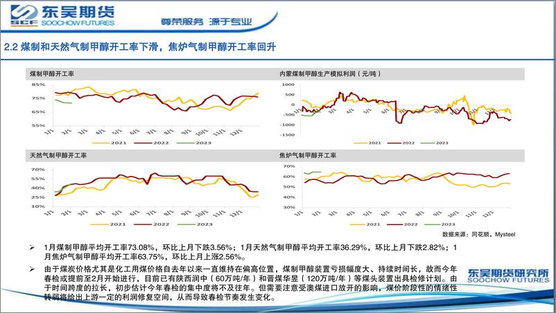 《甲醇月报：基本面改善配合宏观利好助推期价上行-20230203-东吴期货-45页》 - 第8页预览图