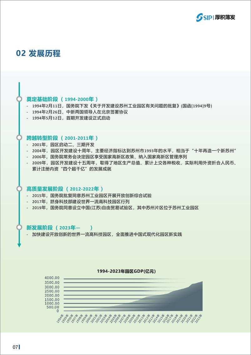 《2024可持续发展（环境、社会、治理）白皮书-苏州工业园区》 - 第8页预览图