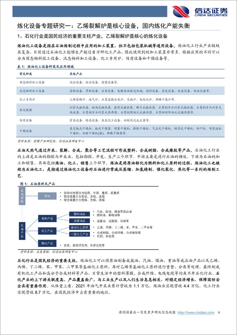 《机械设备行业炼化设备专题研究一：乙烯裂解炉是核心设备，国内炼化产能失衡-20220417-信达证券-16页》 - 第5页预览图