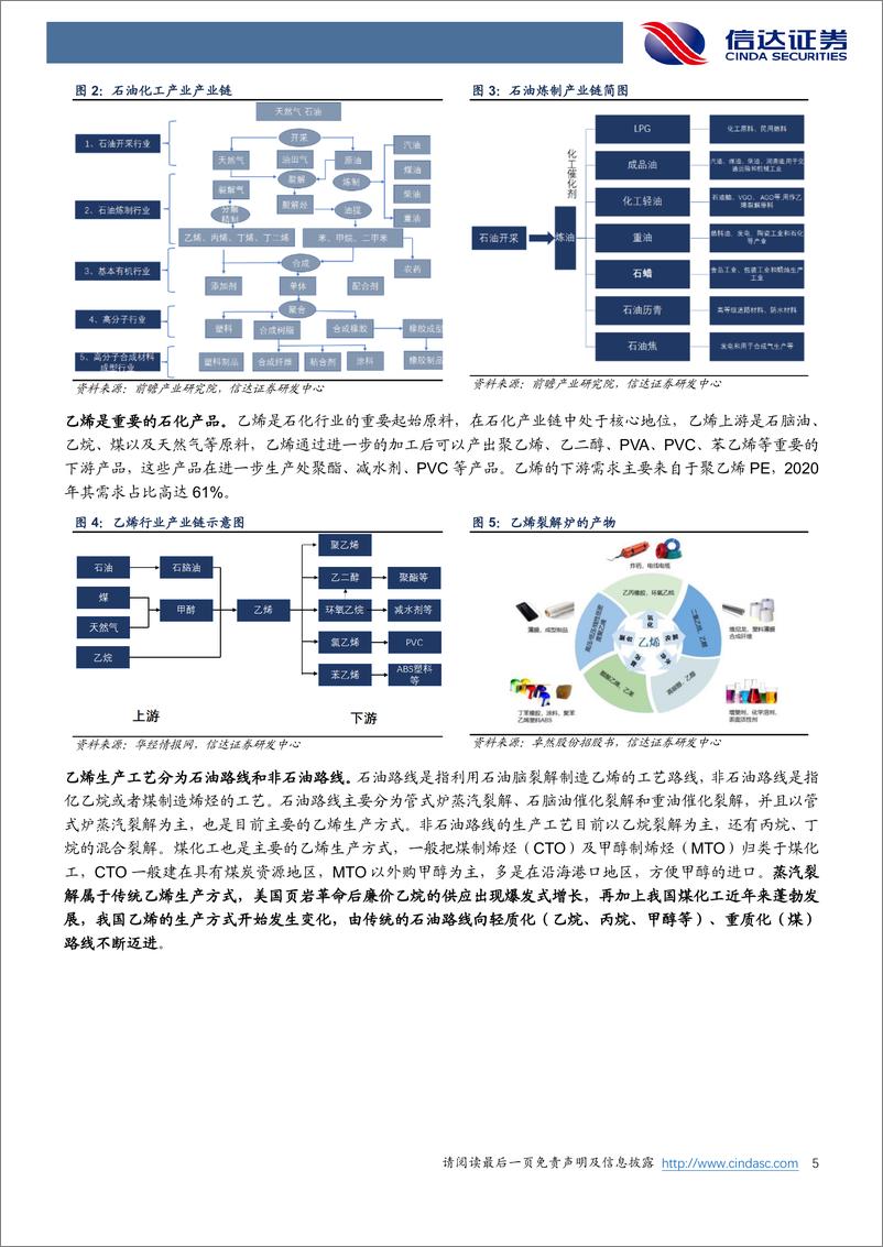 《机械设备行业炼化设备专题研究一：乙烯裂解炉是核心设备，国内炼化产能失衡-20220417-信达证券-16页》 - 第6页预览图