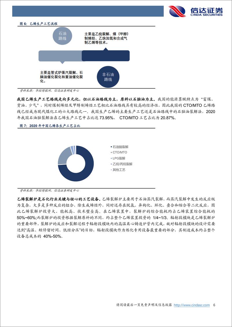 《机械设备行业炼化设备专题研究一：乙烯裂解炉是核心设备，国内炼化产能失衡-20220417-信达证券-16页》 - 第7页预览图