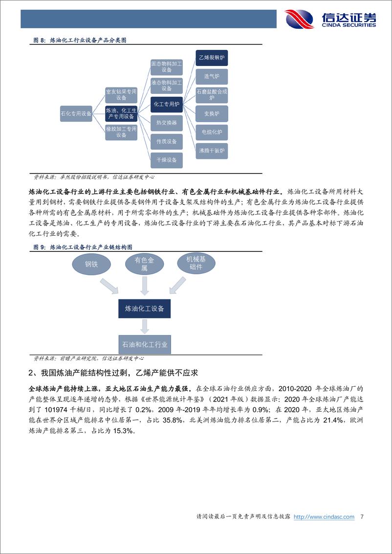 《机械设备行业炼化设备专题研究一：乙烯裂解炉是核心设备，国内炼化产能失衡-20220417-信达证券-16页》 - 第8页预览图