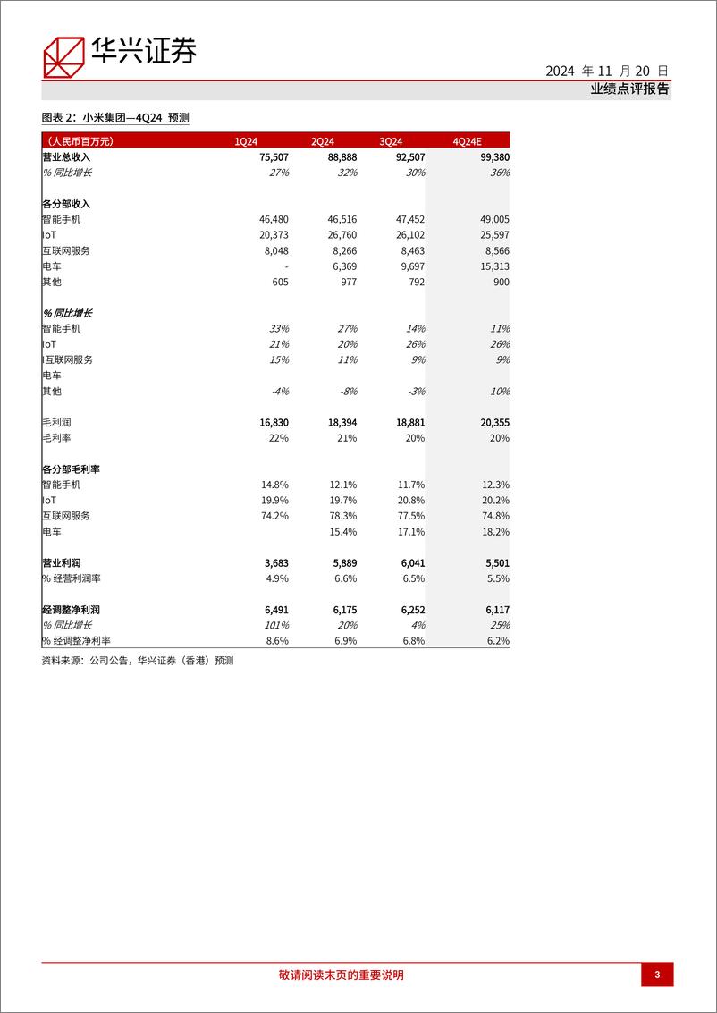 《小米集团-W(1810.HK)3Q24回顾，“超预期和上调”周期持续开展-241120-华兴证券-10页》 - 第3页预览图