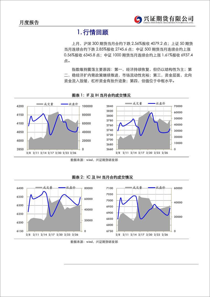 《股指期货月度报告：货币政策靠前发力，指数震荡仍在延续-20230302-兴证期货-16页》 - 第3页预览图