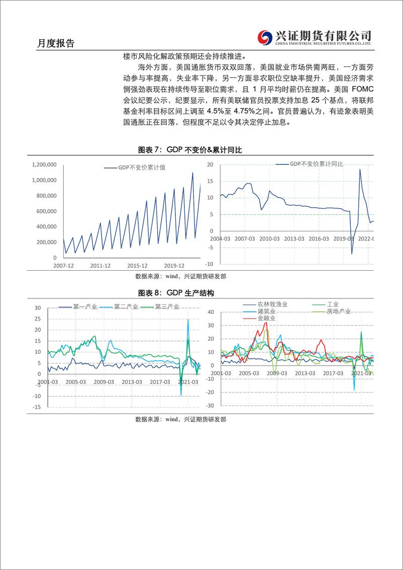 《股指期货月度报告：货币政策靠前发力，指数震荡仍在延续-20230302-兴证期货-16页》 - 第6页预览图