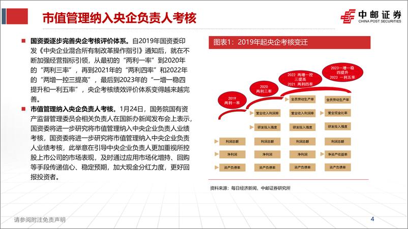 《有色行业央企控股上市公司梳理》 - 第4页预览图