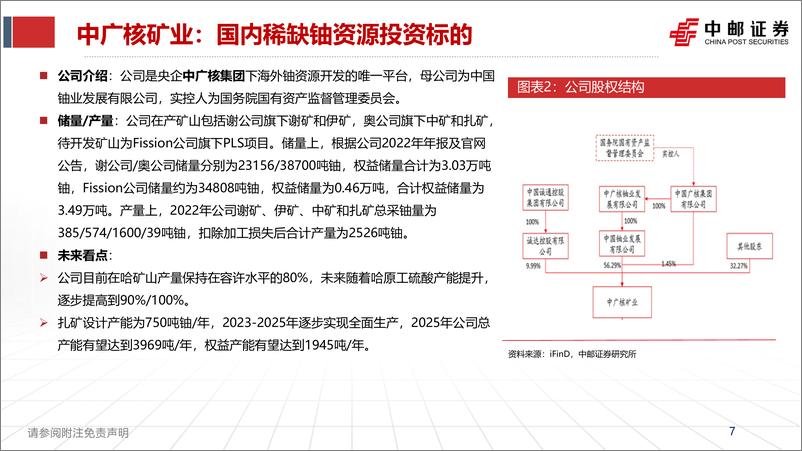 《有色行业央企控股上市公司梳理》 - 第7页预览图