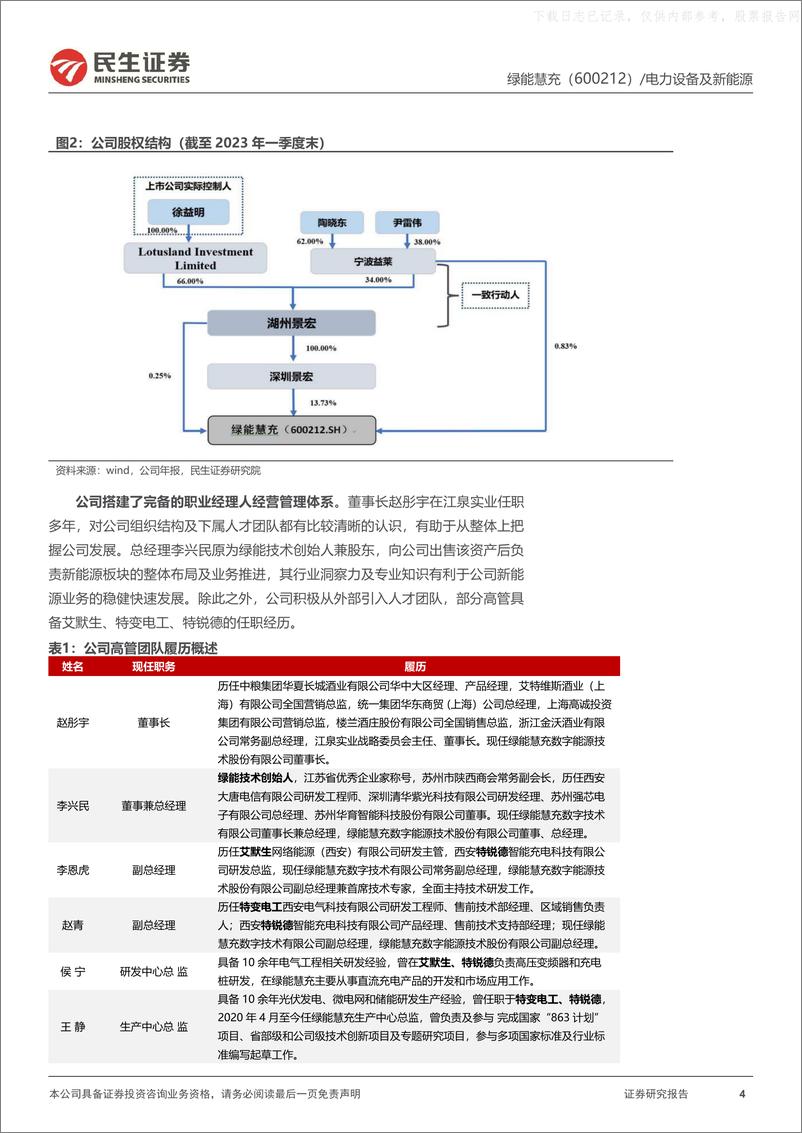 《民生证券-绿能慧充(600212)深度报告：涅槃重生领军充电堆，布局光储充强化平台优势-230602》 - 第4页预览图