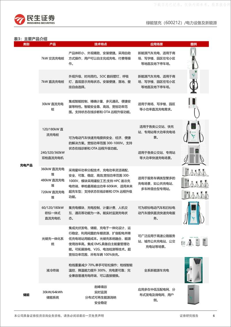 《民生证券-绿能慧充(600212)深度报告：涅槃重生领军充电堆，布局光储充强化平台优势-230602》 - 第6页预览图