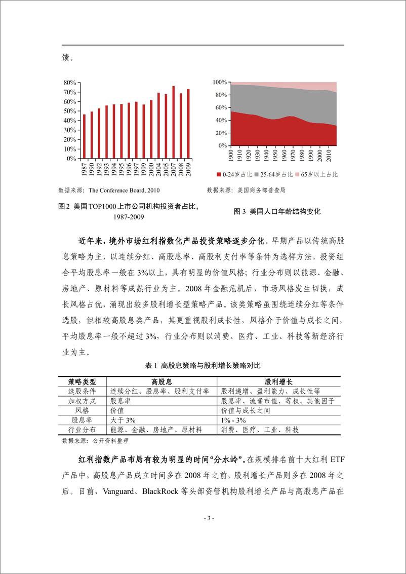 《中证指数-境内外上市公司分红行为与红利指数化投资-22页》 - 第4页预览图