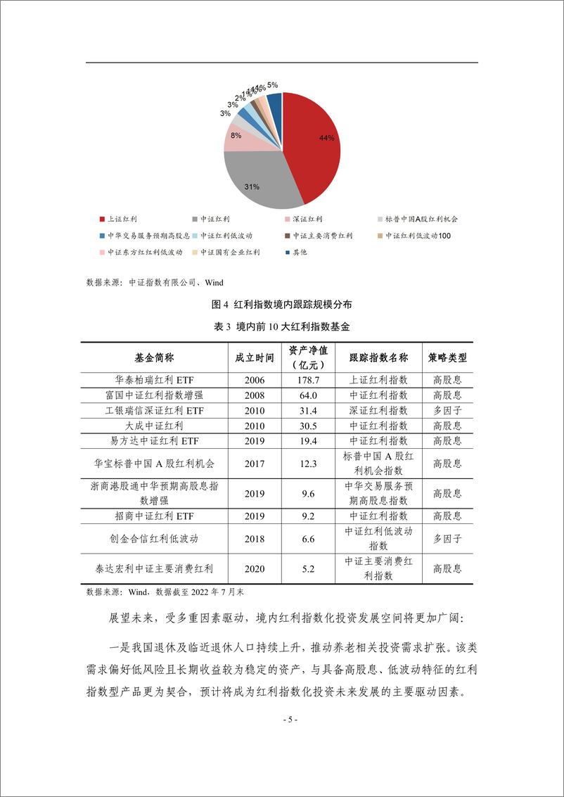 《中证指数-境内外上市公司分红行为与红利指数化投资-22页》 - 第6页预览图