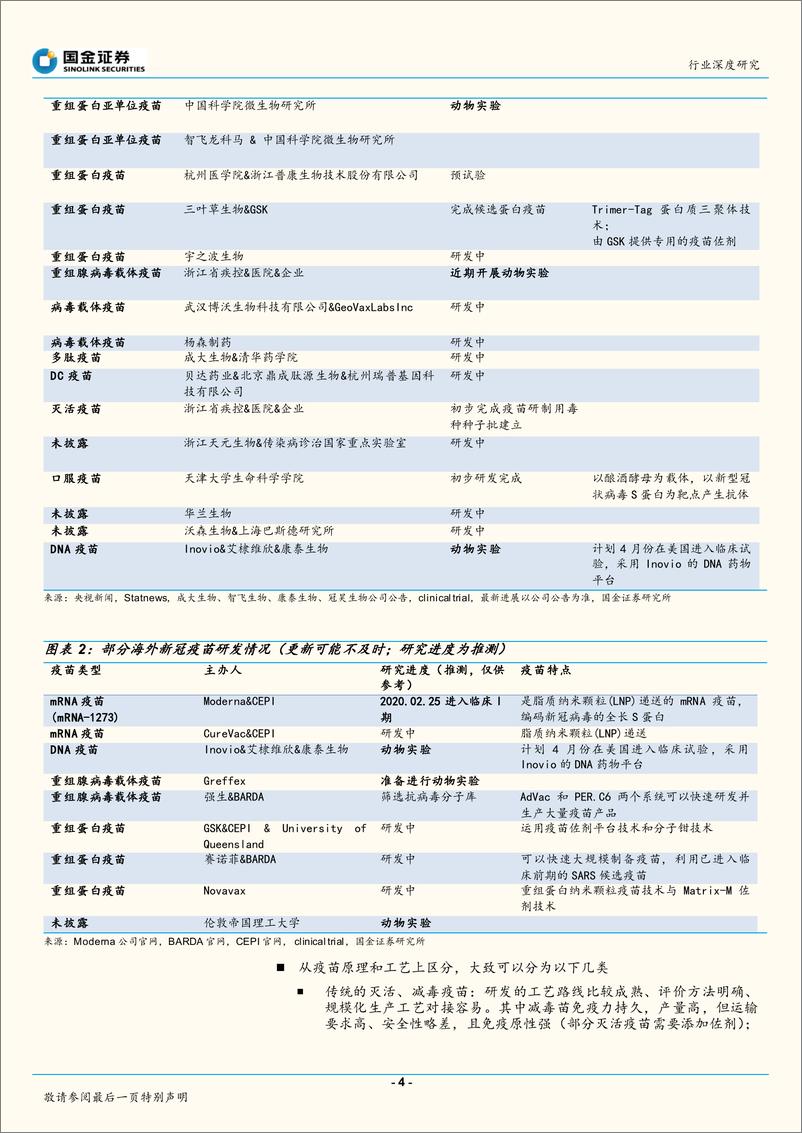 《生物制药行业：新冠病毒肺炎疫苗系列研究之一，研发进展-20200305-国金证券-12页》 - 第5页预览图