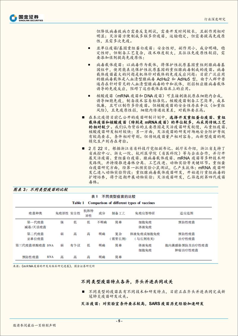 《生物制药行业：新冠病毒肺炎疫苗系列研究之一，研发进展-20200305-国金证券-12页》 - 第6页预览图