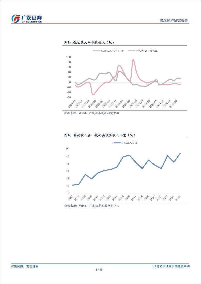 《广发宏观：6月财政收支简评-240723-广发证券-10页》 - 第5页预览图