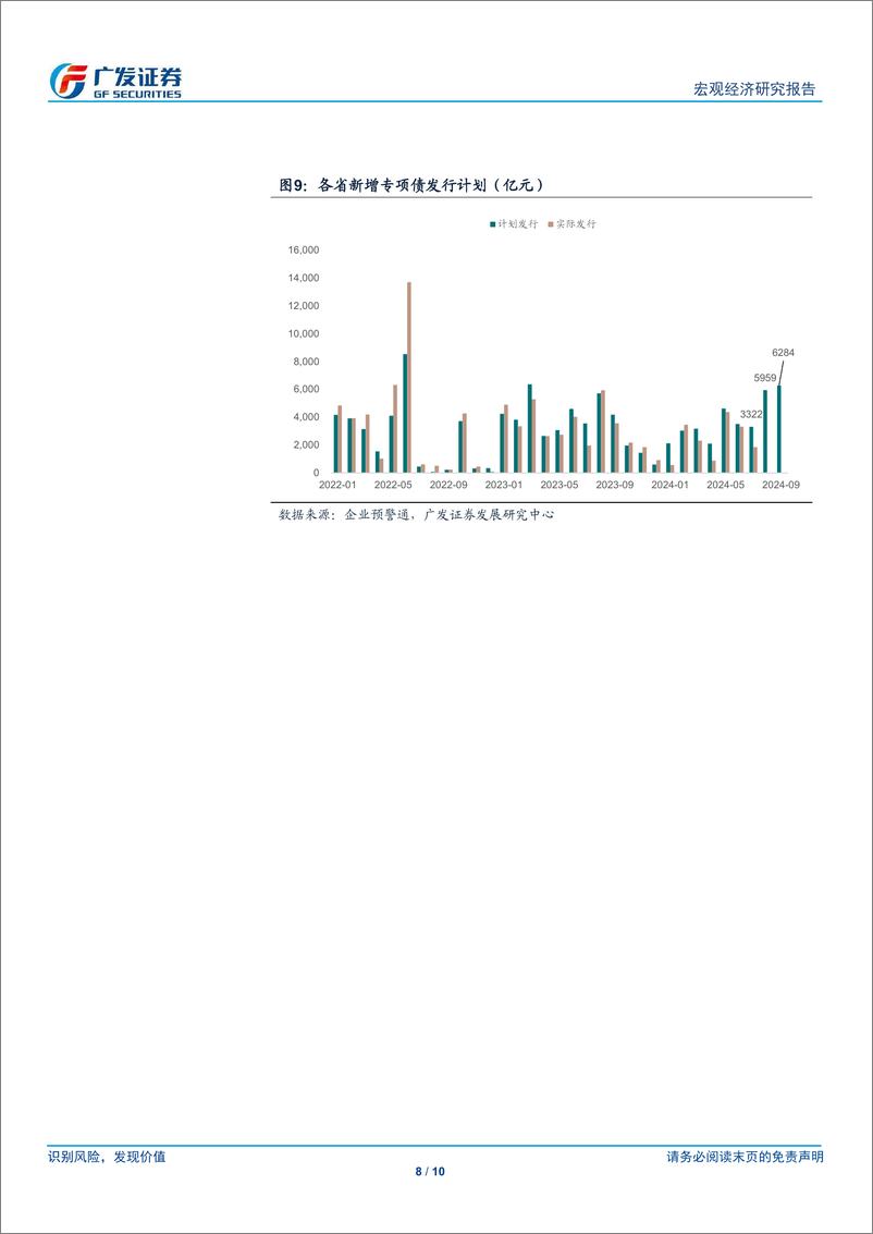 《广发宏观：6月财政收支简评-240723-广发证券-10页》 - 第8页预览图