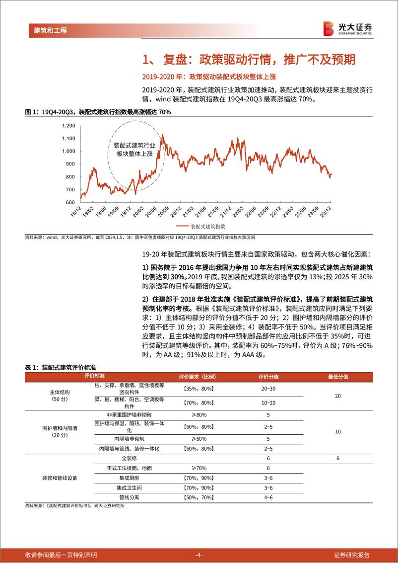 《装配式建筑与绿色建筑行业跟踪研究（之十一）：装配式产业链（政策篇）：保障房建设最受益的产业方向》 - 第4页预览图