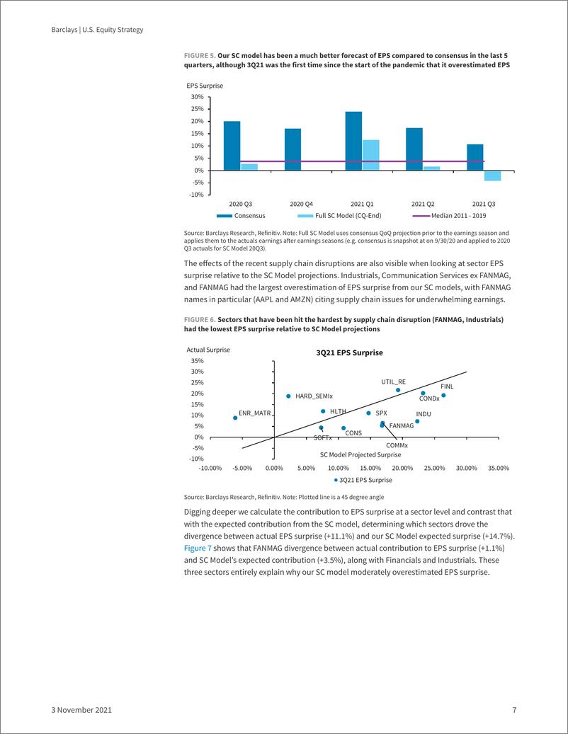 《巴克莱-美股投资策略-股票指南针：收益超过供应链风险-2021.11.3-67页》 - 第8页预览图