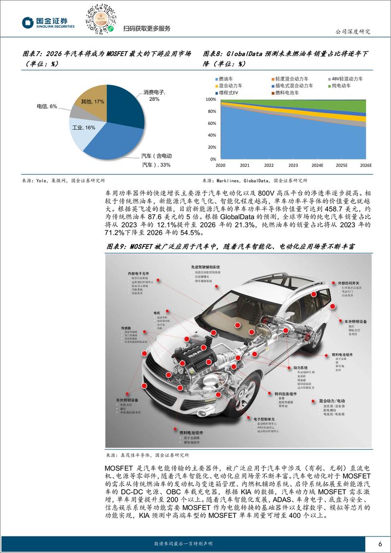 《国金证券-新洁能-605111-新产品＋新应用，公司有望重返发展快车道》 - 第6页预览图