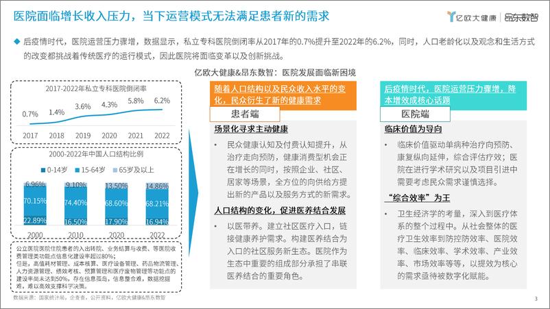 《数据资产化时代下智慧医院发展研究报告-智慧医院评级标准2024解读》 - 第3页预览图