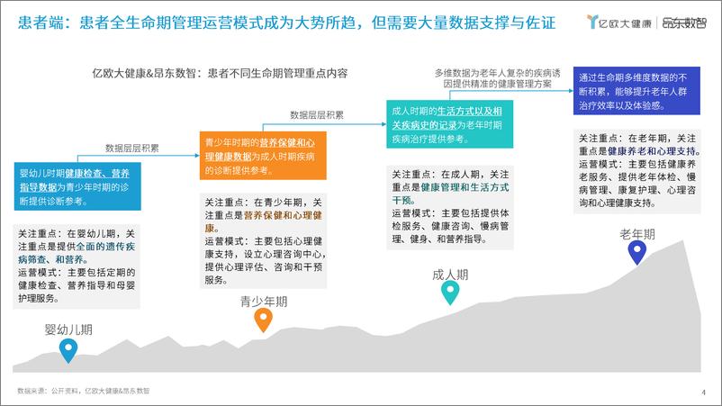 《数据资产化时代下智慧医院发展研究报告-智慧医院评级标准2024解读》 - 第4页预览图