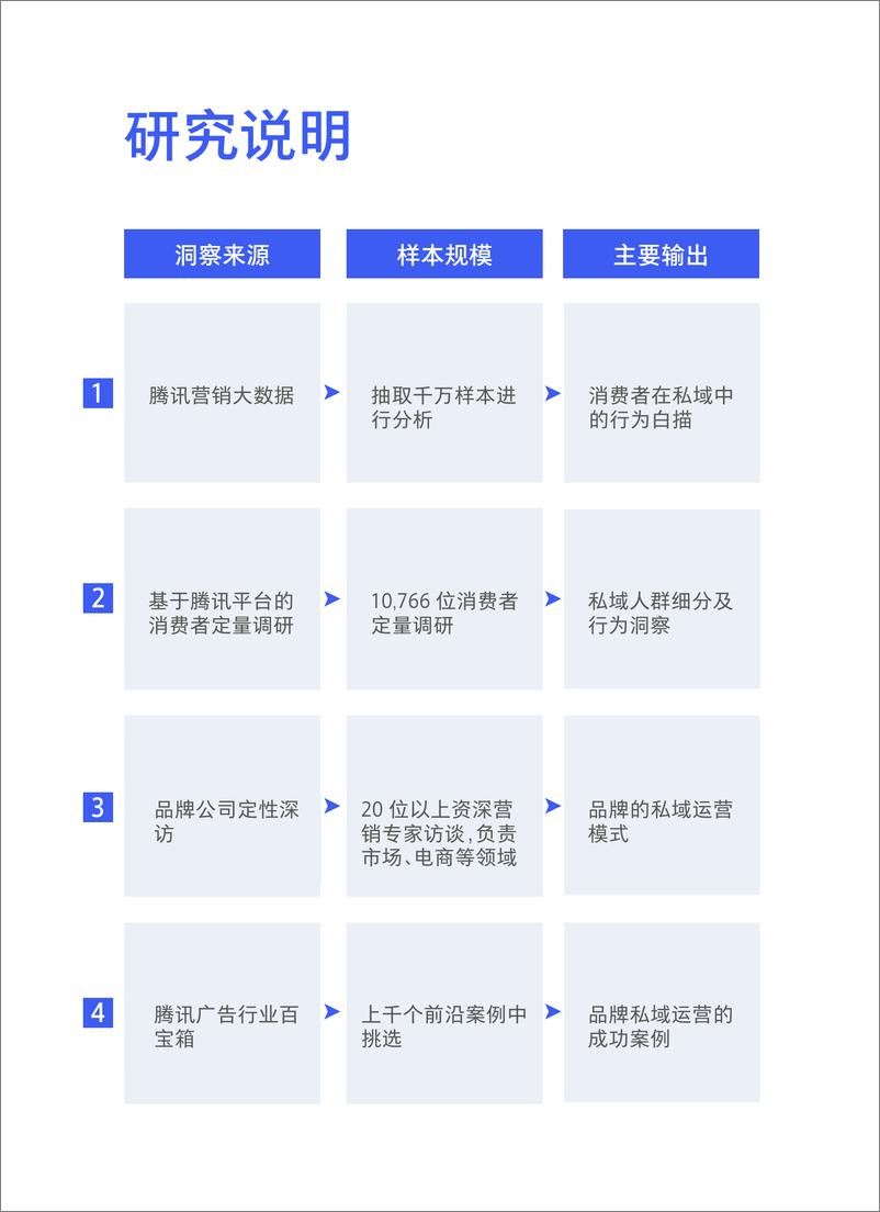 《抢滩私域新战场：2021中国私域营销白皮书-BCGx腾讯营销洞察-202103》 - 第5页预览图