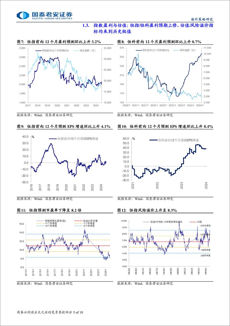 《港股市场流动性与估值跟踪：多项指标显示港股已进入配置区间-240810-国泰君安-10页》 - 第5页预览图