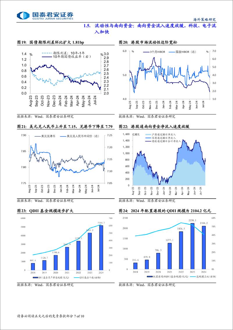 《港股市场流动性与估值跟踪：多项指标显示港股已进入配置区间-240810-国泰君安-10页》 - 第7页预览图