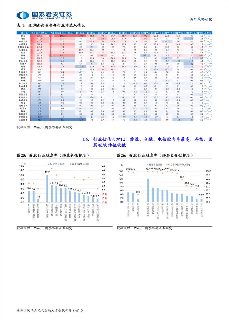 《港股市场流动性与估值跟踪：多项指标显示港股已进入配置区间-240810-国泰君安-10页》 - 第8页预览图