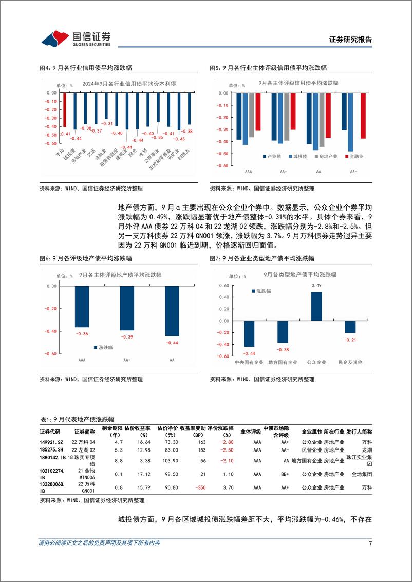 《债市阿尔法追踪：9月，债市继续调整，二永债领跌-241009-国信证券-15页》 - 第7页预览图