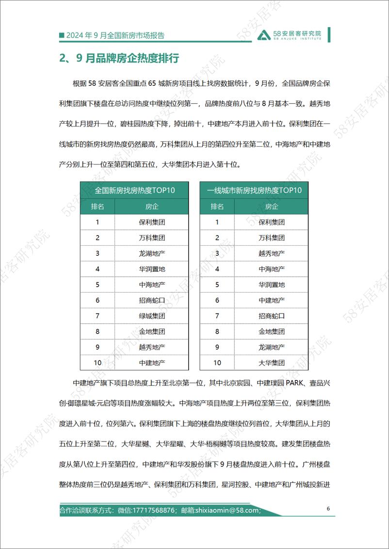 《58安居客房产研究院-2024年9月全国新房市场报告》 - 第6页预览图