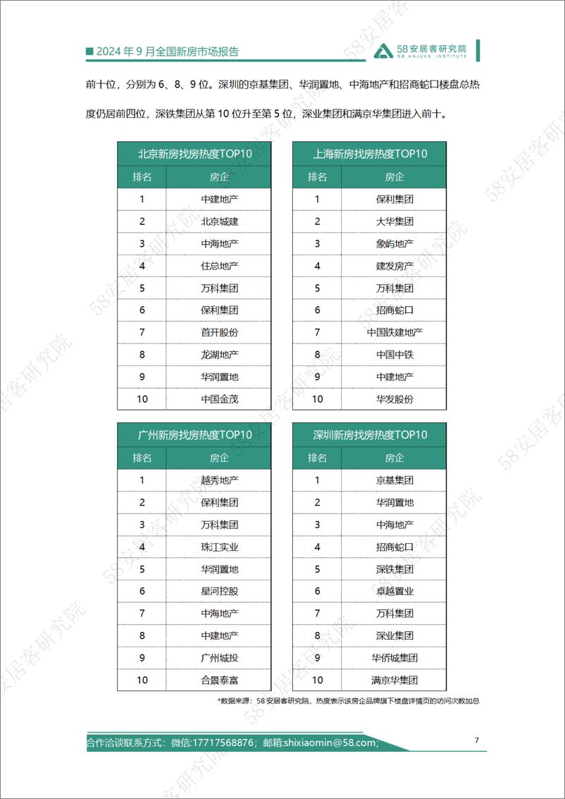 《58安居客房产研究院-2024年9月全国新房市场报告》 - 第7页预览图