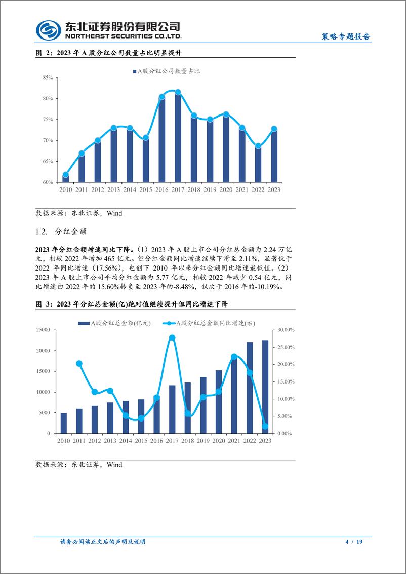 《2023年A股分红情况画像：A股分红向前和向后的一小步-240512-东北证券-19页》 - 第4页预览图