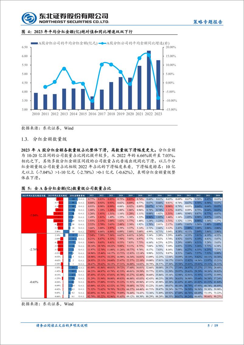 《2023年A股分红情况画像：A股分红向前和向后的一小步-240512-东北证券-19页》 - 第5页预览图