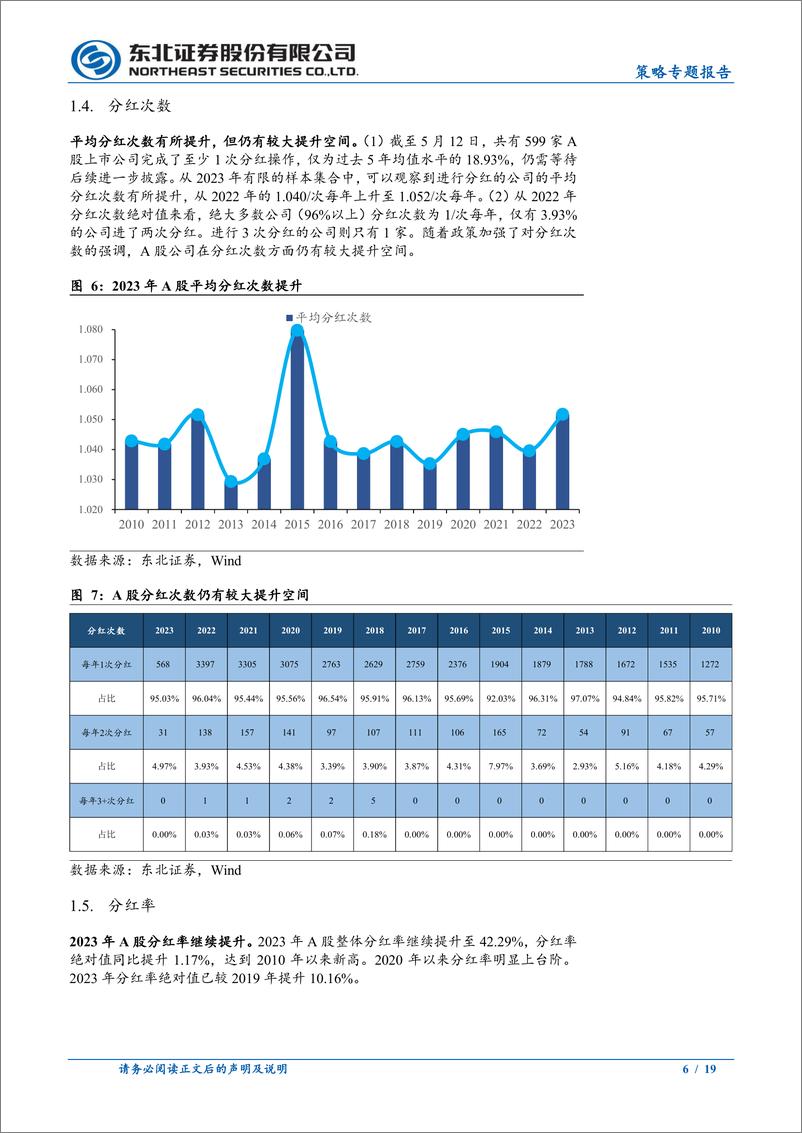 《2023年A股分红情况画像：A股分红向前和向后的一小步-240512-东北证券-19页》 - 第6页预览图