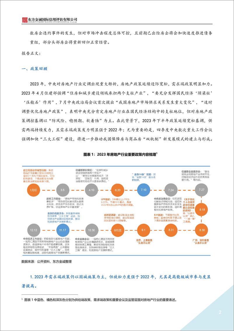 《2023年地产债运行情况报告-21页》 - 第2页预览图