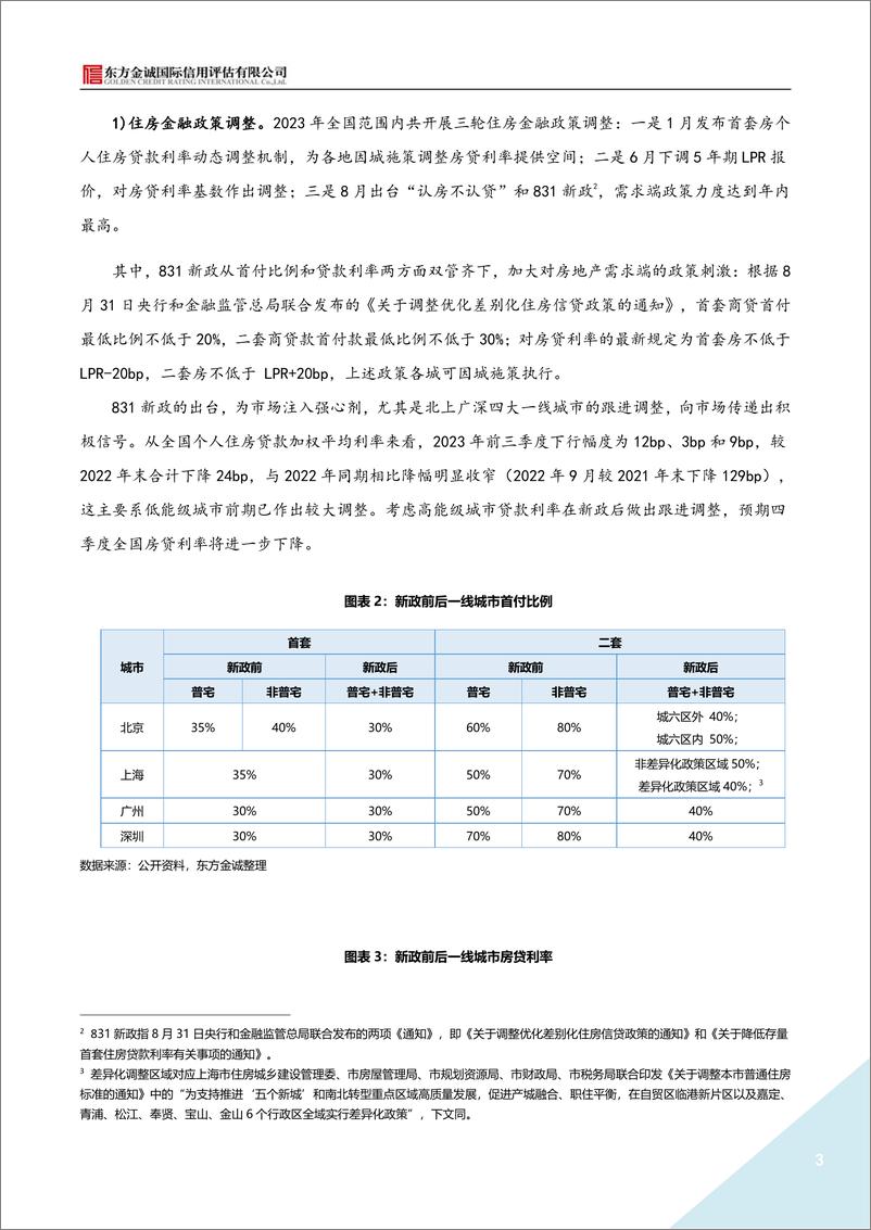 《2023年地产债运行情况报告-21页》 - 第3页预览图