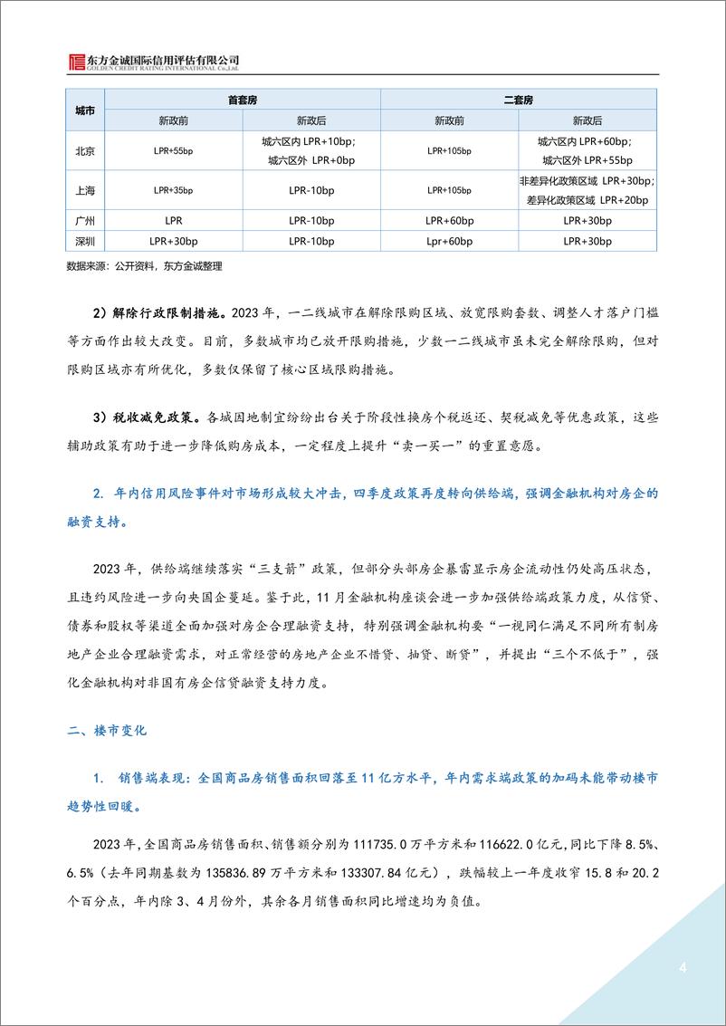 《2023年地产债运行情况报告-21页》 - 第4页预览图