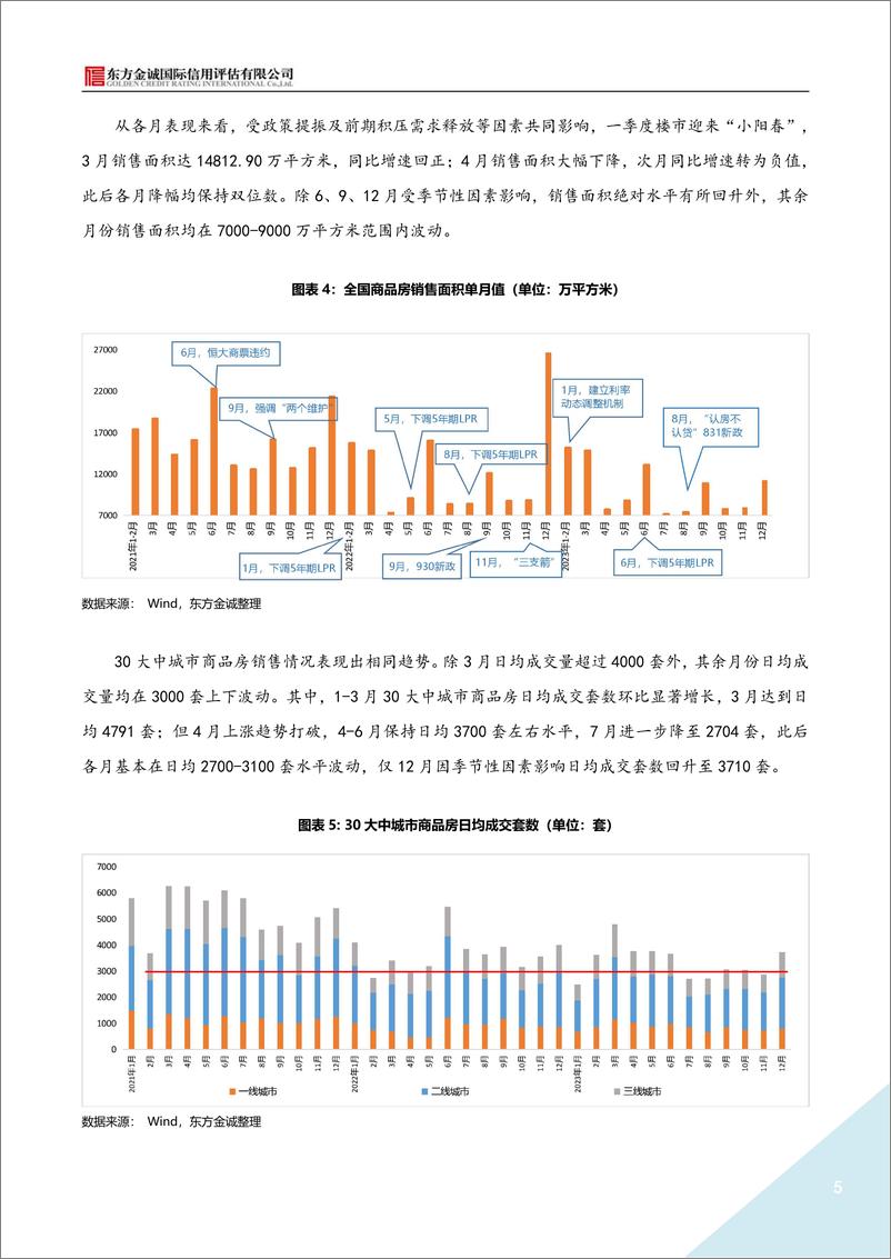 《2023年地产债运行情况报告-21页》 - 第5页预览图