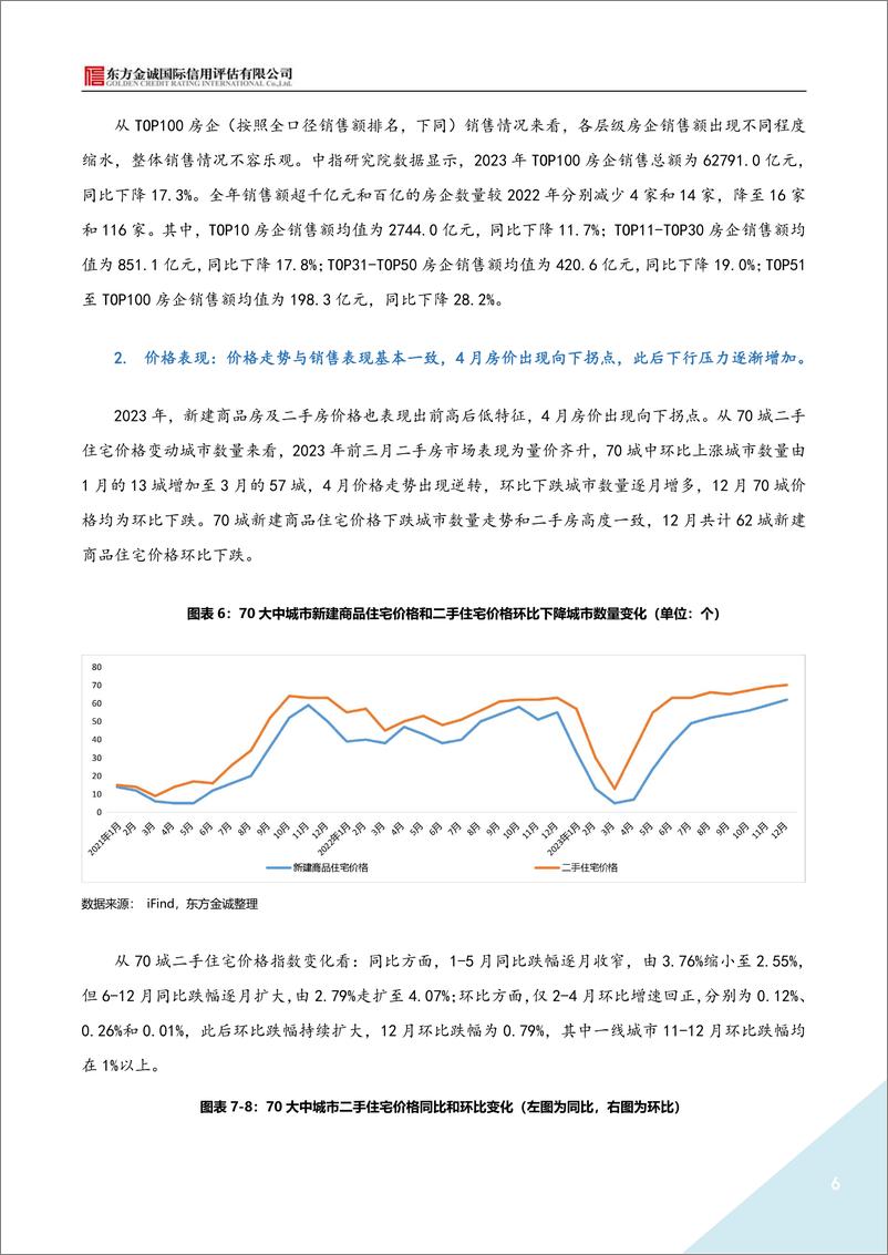 《2023年地产债运行情况报告-21页》 - 第6页预览图