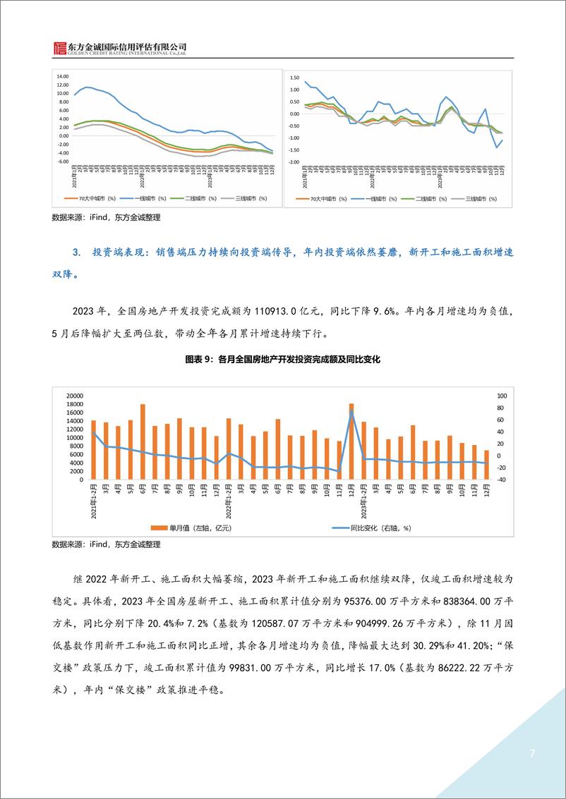 《2023年地产债运行情况报告-21页》 - 第7页预览图